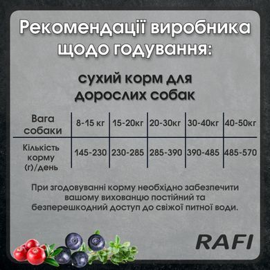 Сухий корм для дорослих собак Dolina Noteci RAFI з качкою, 3 кг